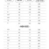 Air Jordan Shoes Size Chart - Ghibli Gifts